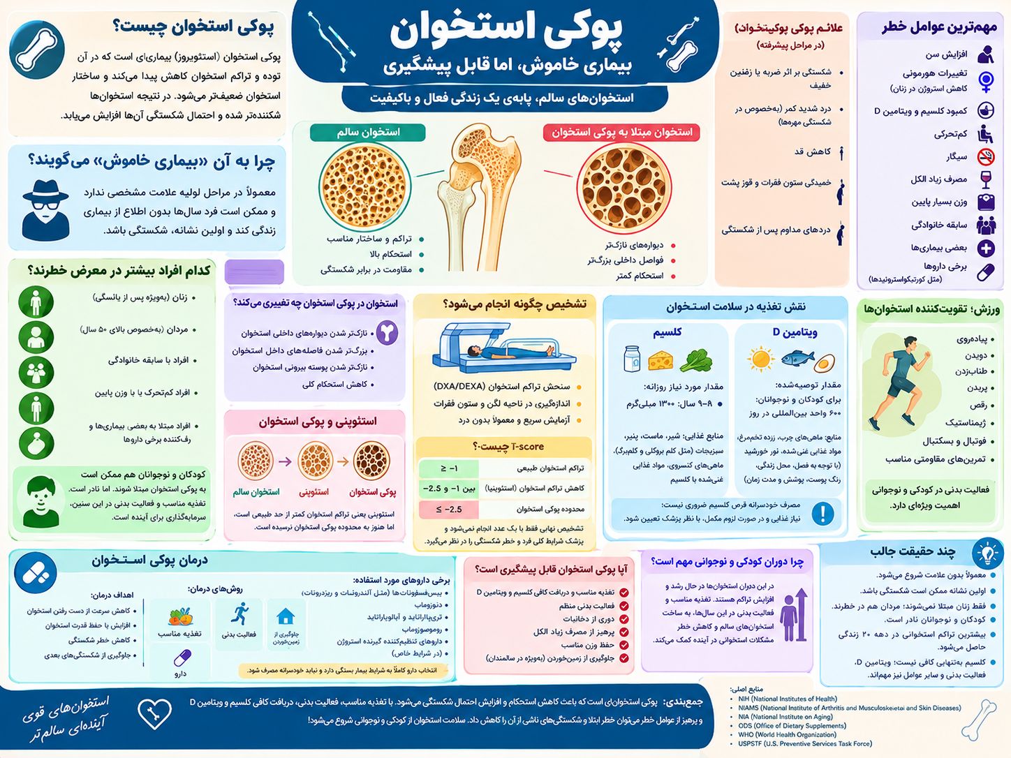 پوکی استخوان