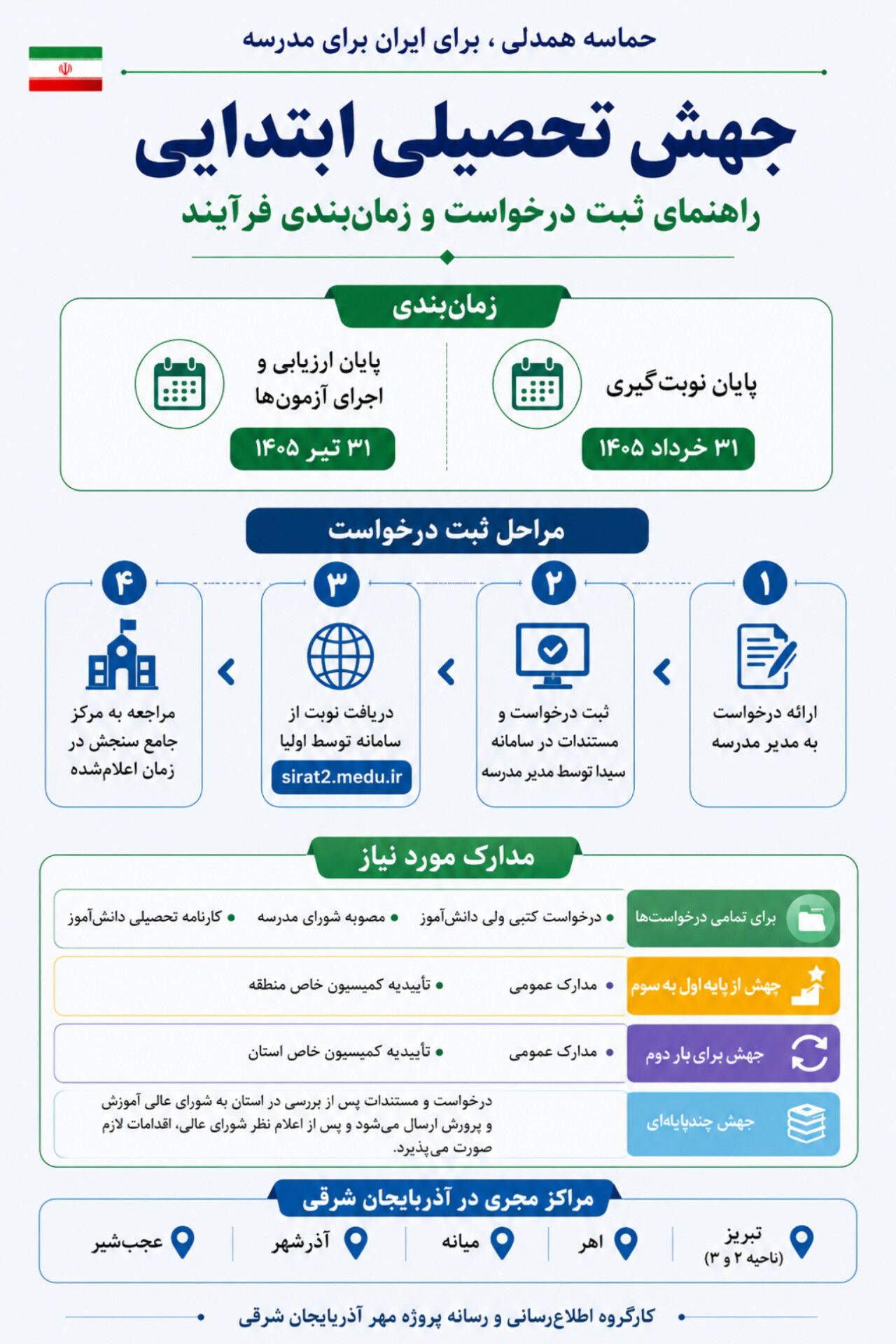 پانا