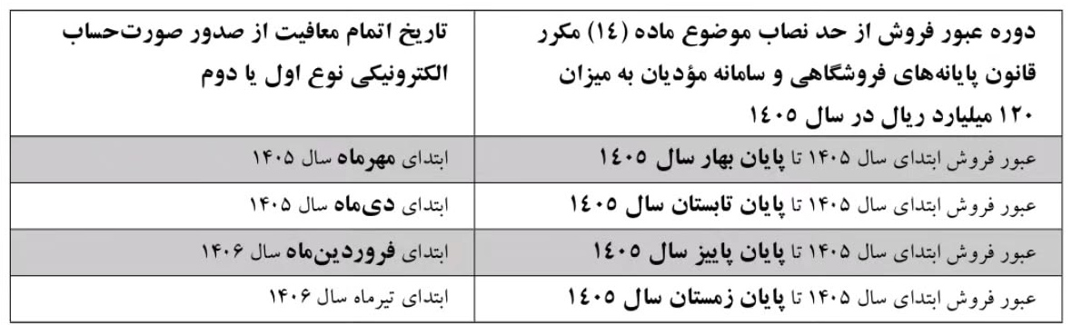 بارگیری