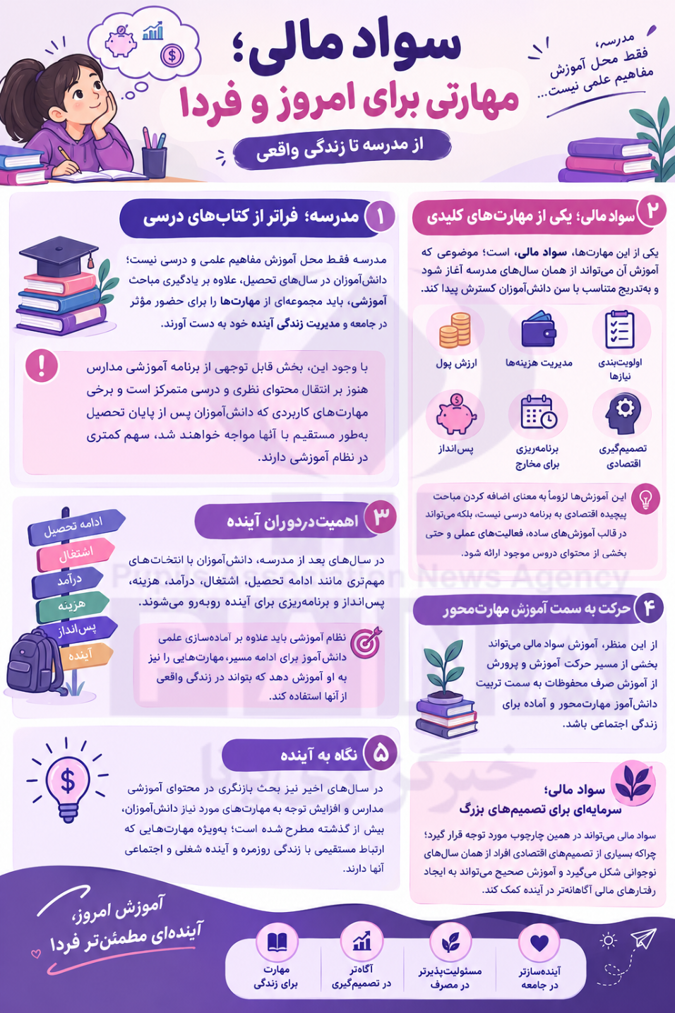 سواد مالی