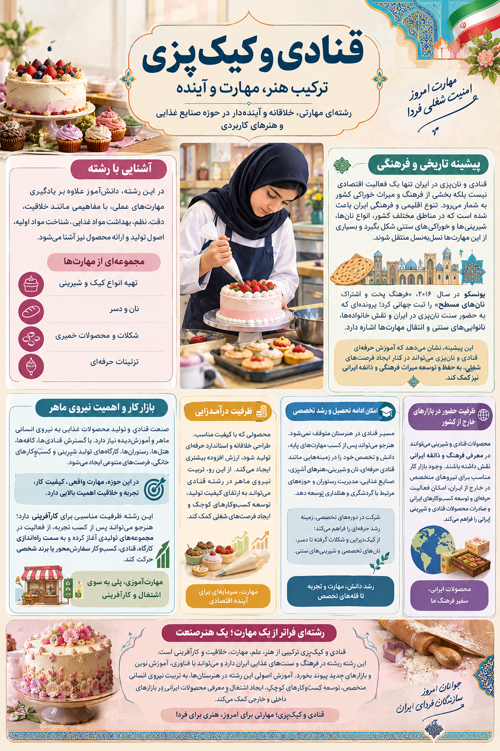 اینفو شیرینی