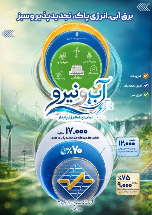 آب نیرو