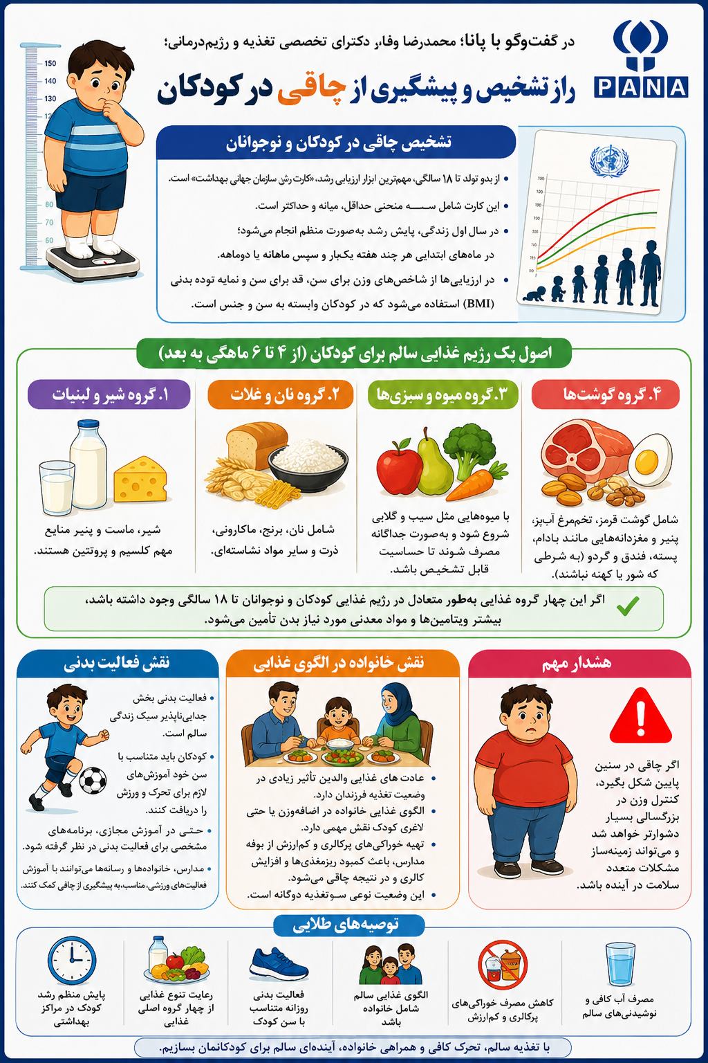 اینفو چاقی 