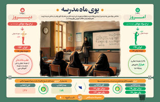 «بوی ماه مدرسه»؛ جهش نرخ سواد جوانان به ۹۹ درصد و پایان بی‌سوادی زنان