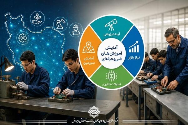 از بازطراحی رشته‌ها بر مبنای اسناد بالادستی تا ورود هوش مصنوعی به کتاب‌های درسی هنرستان‌ها