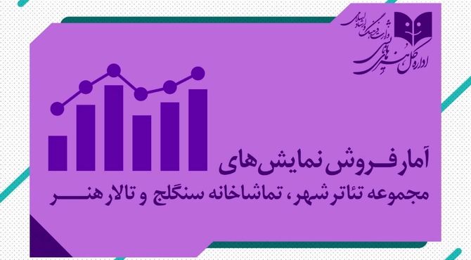 آمار مخاطب و فروش سالن‌های اداره‌کل‌هنرهای‌نمایشی اعلام شد