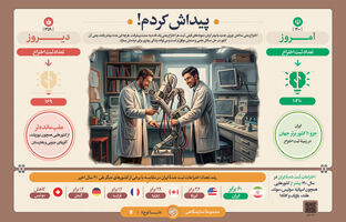 «پیداش کردم!»؛ جهش ۶۰ برابری ثبت اختراع و صعود ایران به رتبه ۱۱ جهان