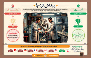 «پیداش کردم!»؛ جهش ۶۰ برابری ثبت اختراع و صعود ایران به رتبه ۱۱ جهان