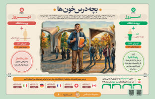 «بچه درس‌خون‌ها»؛ جهش علمی ایران از ۴ درصد به ۵۹ درصد و سبقت از دانشگاه‌های اروپا