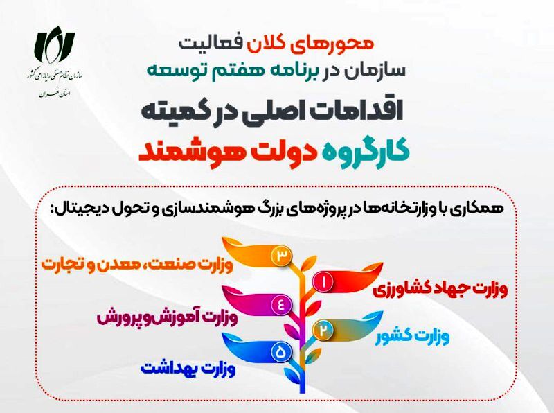 کارگروه دولت هوشمند؛ نصر در خط مقدم تحول دیجیتال
