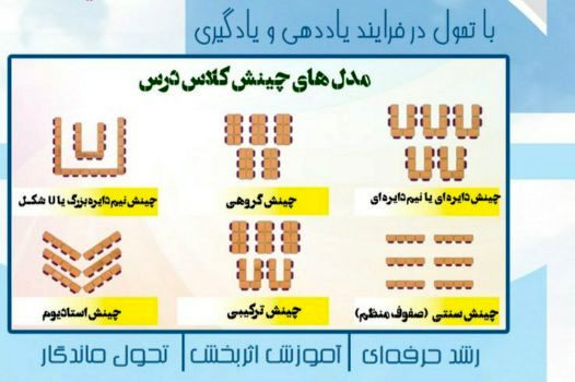 آغاز سال تحصیلی با چیدمان نوین کلاس‌های درس و تحول در یاددهی و یادگیری