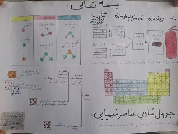 خلاقیت دانش‌آموزان پایه هفتم در کاردستی‌ها و روزنامه‌دیواری‌های علوم