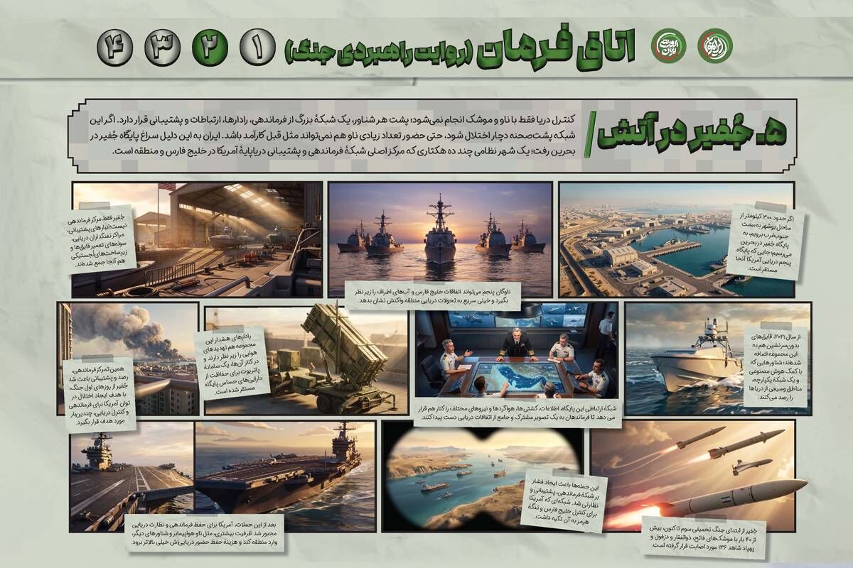 جفیر زیر آتش؛ اختلال در شبکه دریایی آمریکا