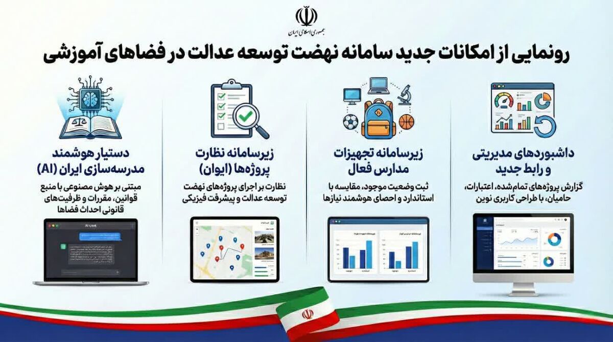 رونمایی رسمی از امکانات جدید سامانه نهضت توسعه عدالت در فضاهای آموزشی کشور