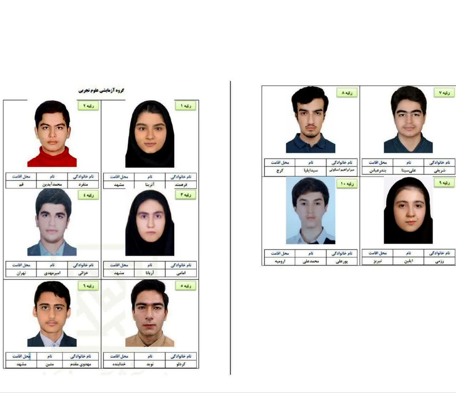 «نوید کردلو» رتبه ۵ کنکور تجربی را کسب کرد