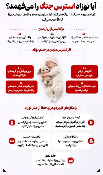 مهمترین توصیه‌های، بهداشتی، مشاوره‌ای و محافظتی که دانش‌آموزان و والدین باید بدانند + اینفوگرافی