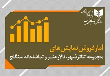 آمار فروش و تعداد تماشاگران سالن‌های اداره‌کل هنرهای نمایشی اعلام شد