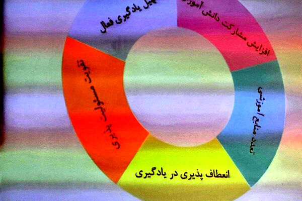 برگزاری کارگاه هوش مصنوعی ، آموزش معکوس و تولیدمحتوا برای سرگروه های آموزشی در ناحیه یک شهرری
