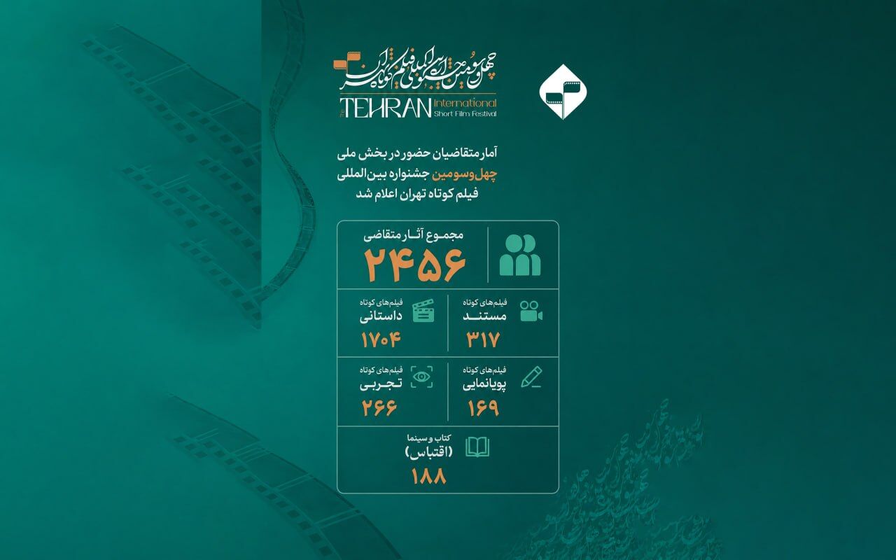 آمار متقاضیان حضور در بخش ملی چهل و سومین جشنواره بین‌المللی فیلم کوتاه تهران اعلام شد