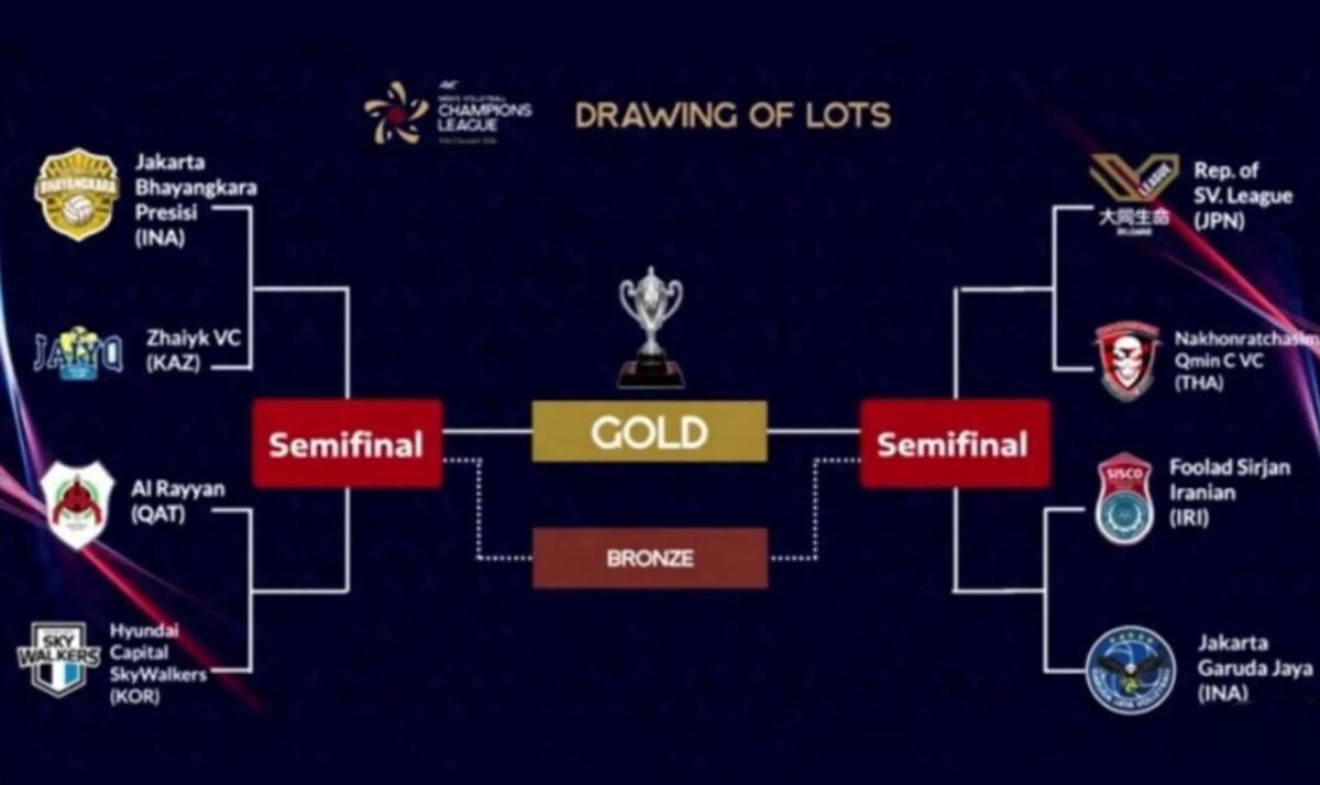 حریفان ایران در والیبال لیگ قهرمانان آسیا ۲۰۲۶