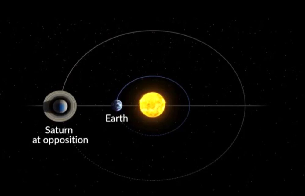 شگفتی‌های آسمان امشب؛ هم‌نشینی خاص سیارات در آسمان