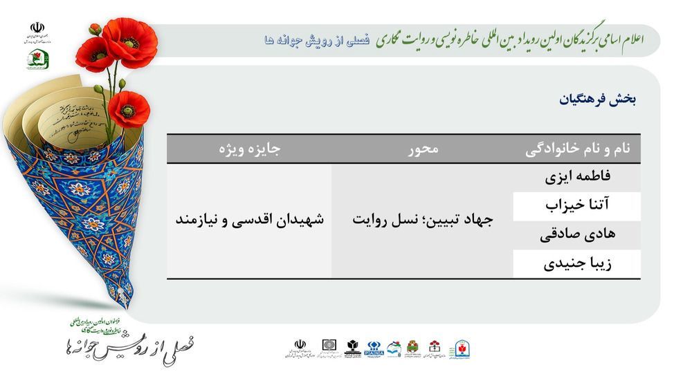 مدیر مراغه‌ای برگزیده رویداد بین‌المللی «فصلی از رویش جوانه‌ها» شد