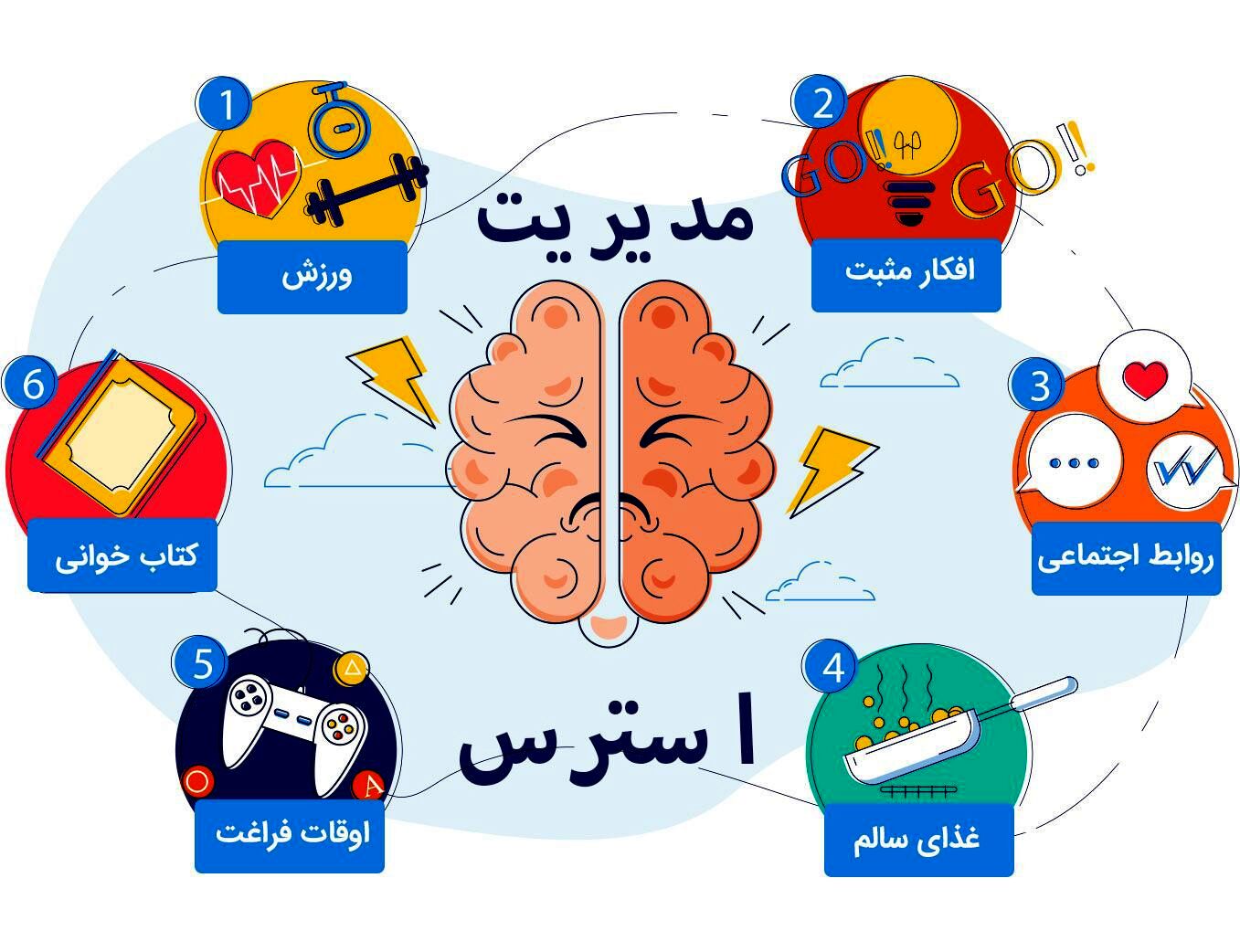 مدیریت استرس یک مهارت ضروری اجتماعی است