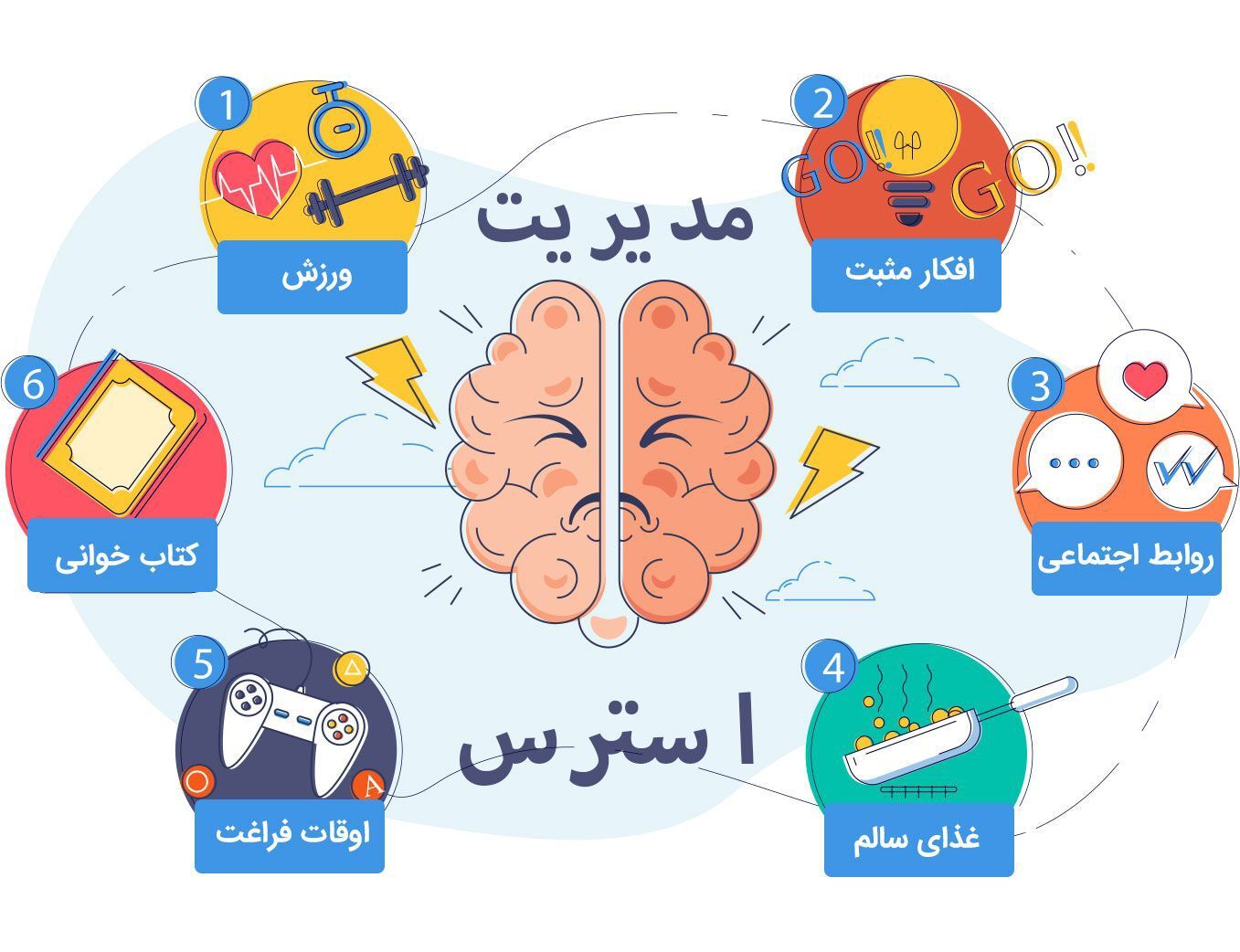 مدیریت استرس یک مهارت ضروری اجتماعی است