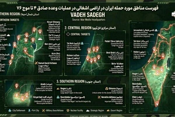 فهرست مناطق مورد حمله ایران در اراضی اشغالی در عملیات وعده صادق ۴ تا موج ۷۶