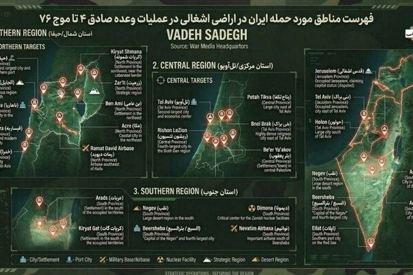 فهرست مناطق مورد حمله ایران در اراضی اشغالی در عملیات وعده صادق ۴ تا موج ۷۶