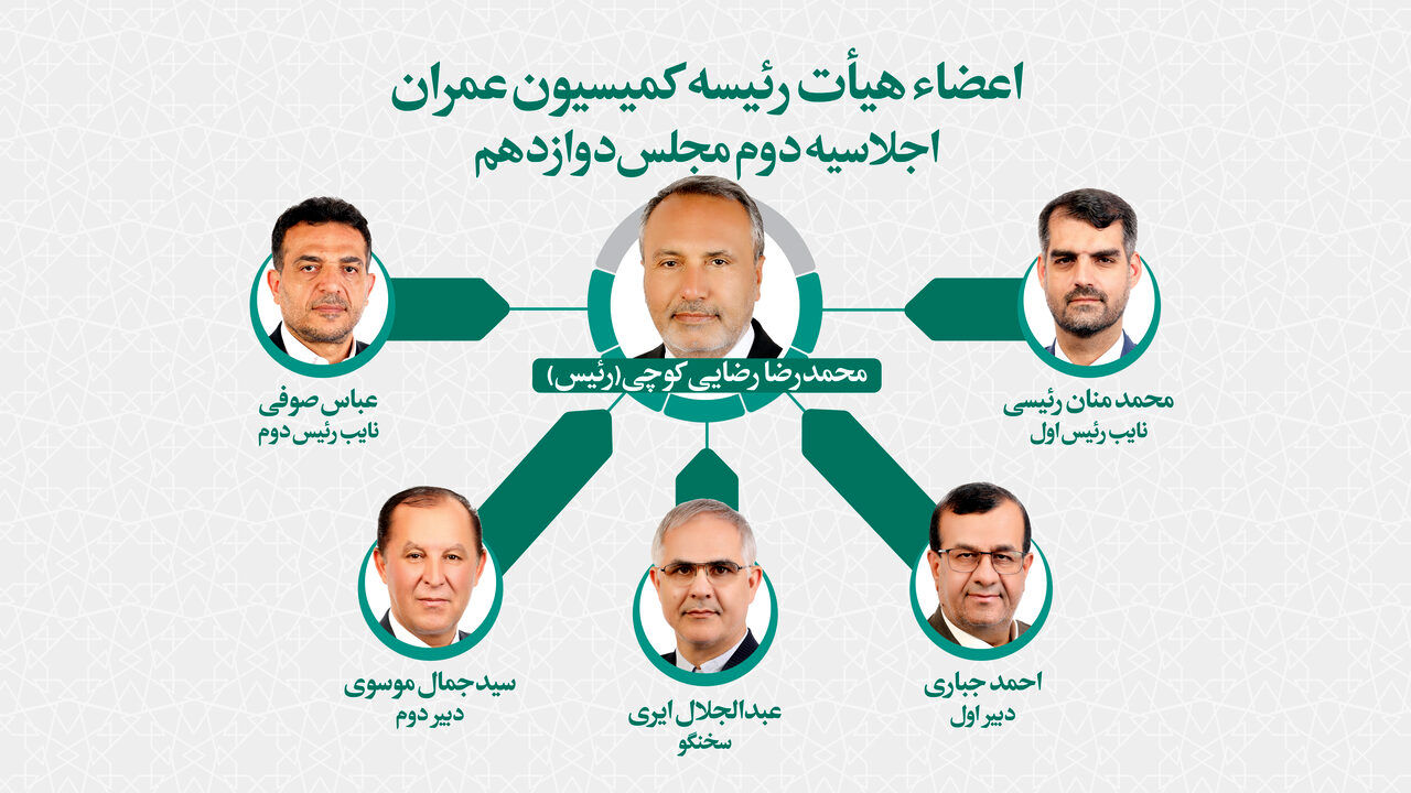  اعضای هیات رئیسه کمیسیون عمران مجلس شورای اسلامی انتخاب شدند