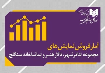 آمار فروش نمایش سالن های مجموعه‌تئاتر‌شهر و تالارهنر و سنگلج