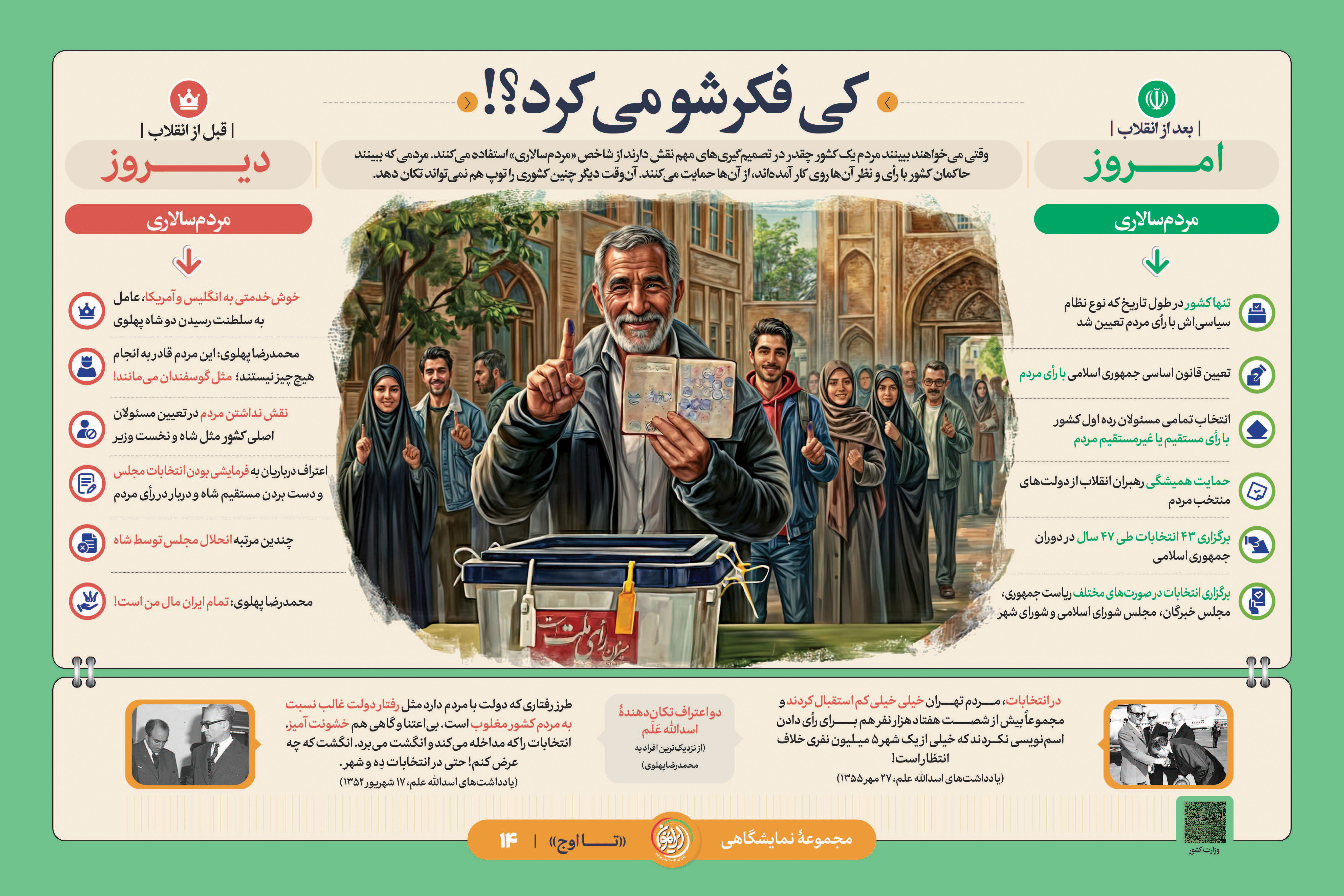 «کی فکرشو می‌کرد؟!»؛ کارنامه‌ی ۴۳ انتخابات در ۴۷ سال و گذار از «مملکت شاه» به «جمهوری مردم»