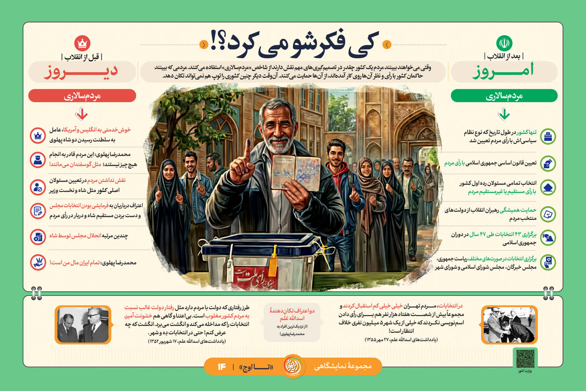 «کی فکرشو می‌کرد؟!»؛ کارنامه‌ی ۴۳ انتخابات در ۴۷ سال و گذار از «مملکت شاه» به «جمهوری مردم»