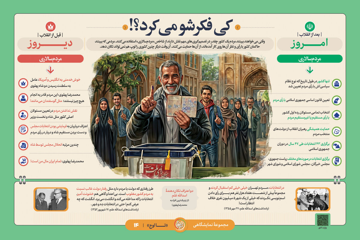 «کی فکرشو می‌کرد؟!»؛ کارنامه‌ی ۴۳ انتخابات در ۴۷ سال و گذار از «مملکت شاه» به «جمهوری مردم»