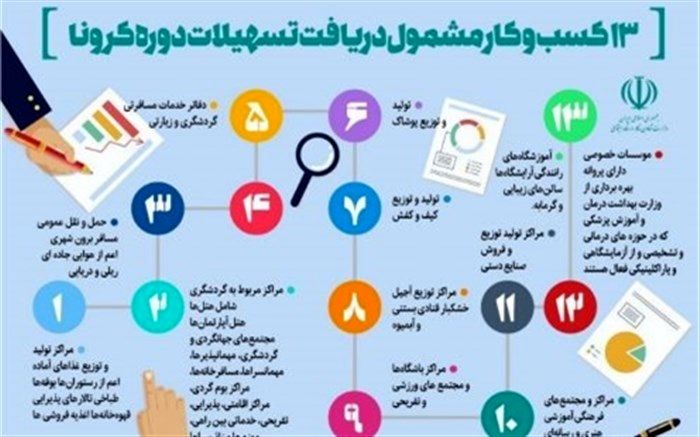 سامانه ثبت نام تسهیلات مشاغل متاثر از کرونا (کارا) آغاز به کار کرد