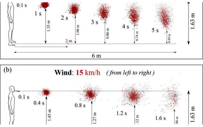 رابطه کروناویروس با قد!