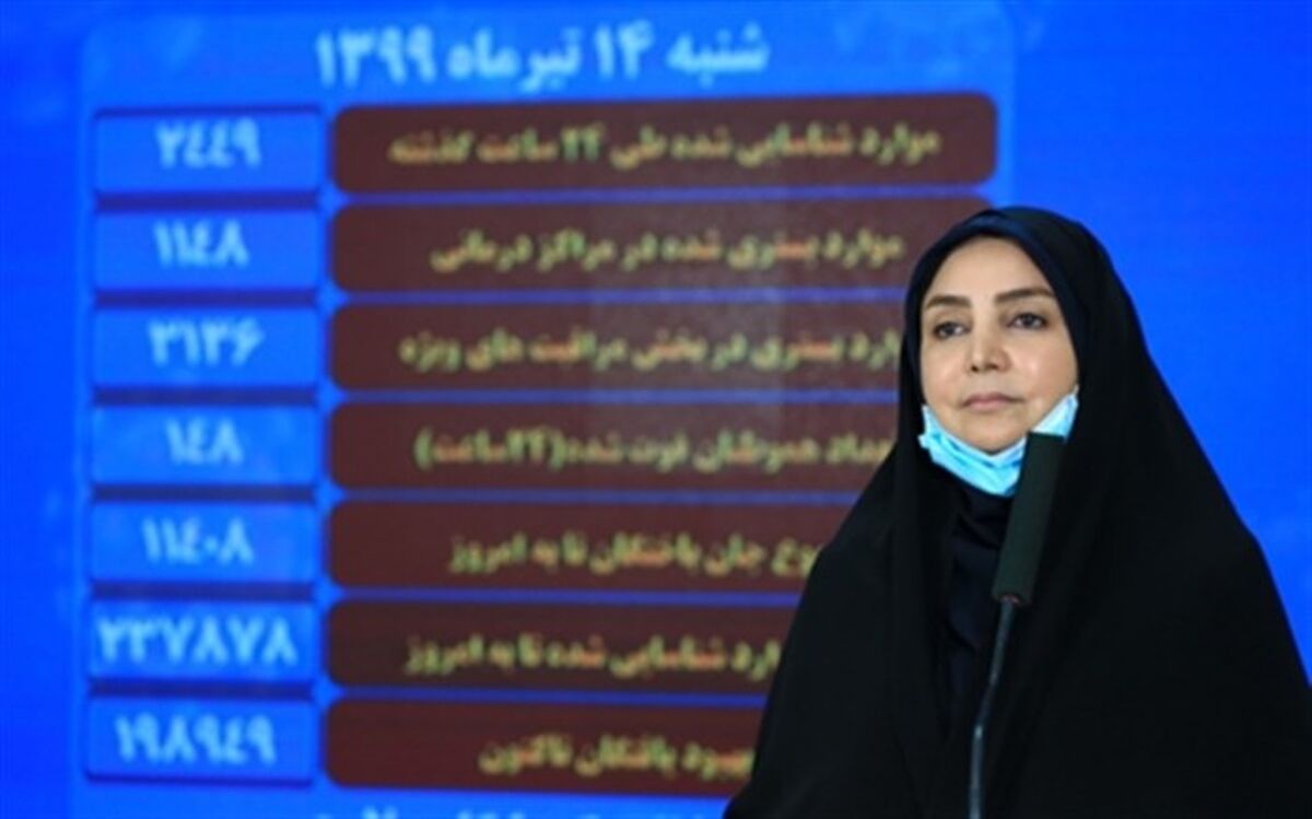 شمار جان‌باختگان کرونا در کشور از ۱۲ هزار تن گذشت