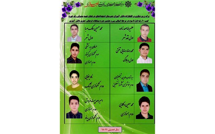 سربلندی ۲۱ دانش آموز رتبه برتر دبیرستان دوره دوم شهید صدوقی در مسابقات فرهنگی، هنری، قرآن، عترت و نماز