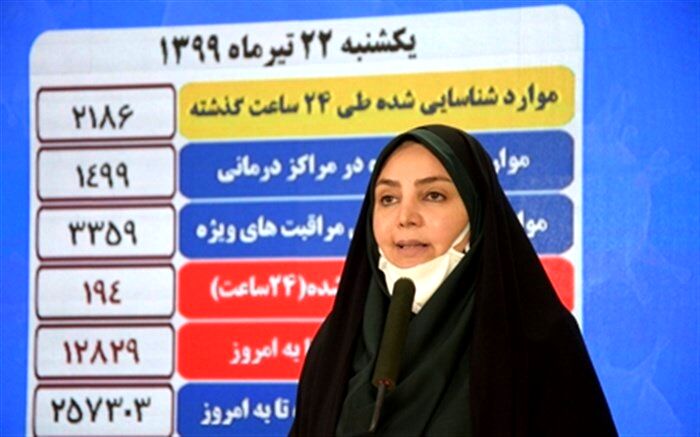 ۲۶۷۴ بیمار جدید کووید-۱۹ شناسایی  شدند؛ وضعیت هشدار در ۱۱ استان 