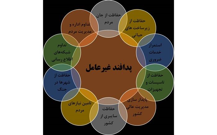 نکوداشت هفته‌ی پدافند غیرعامل در ملارد