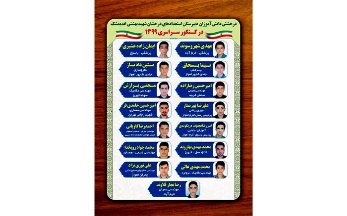 درخشش دانش آموزان دبیرستان استعدادهای درخشان شهیدبهشتی اندیمشک درکنکور سراسری99