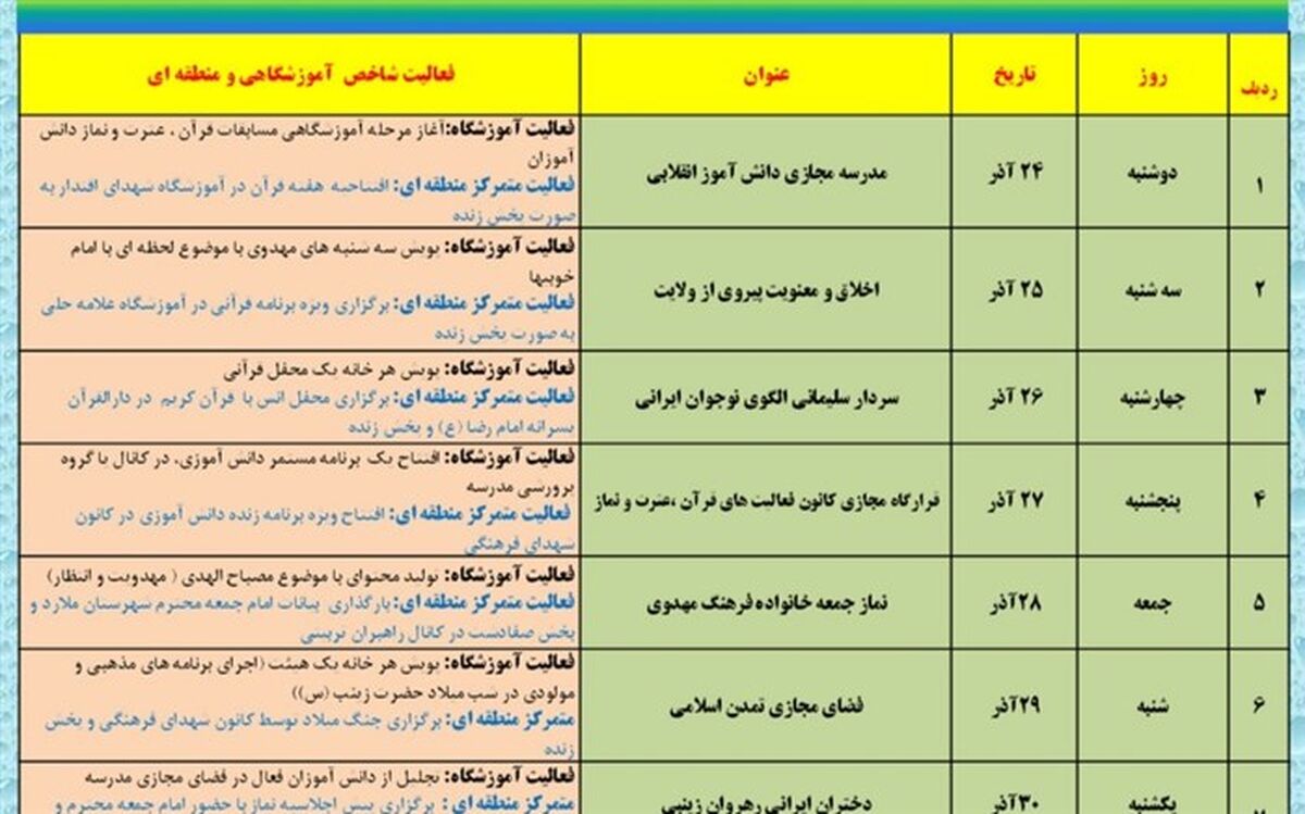 نماز چراغ هدایت و روشن کننده راه  است