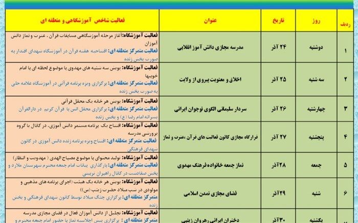 نماز چراغ هدایت و روشن کننده راه  است