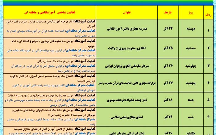 نماز چراغ هدایت و روشن کننده راه  است