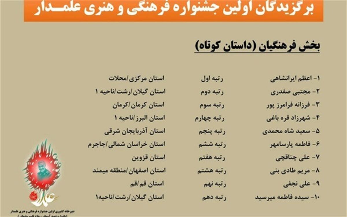 دبیر محلاتی رتبه اول کشوری اولین جشنواره فرهنگی هنری علمدار را کسب کرد