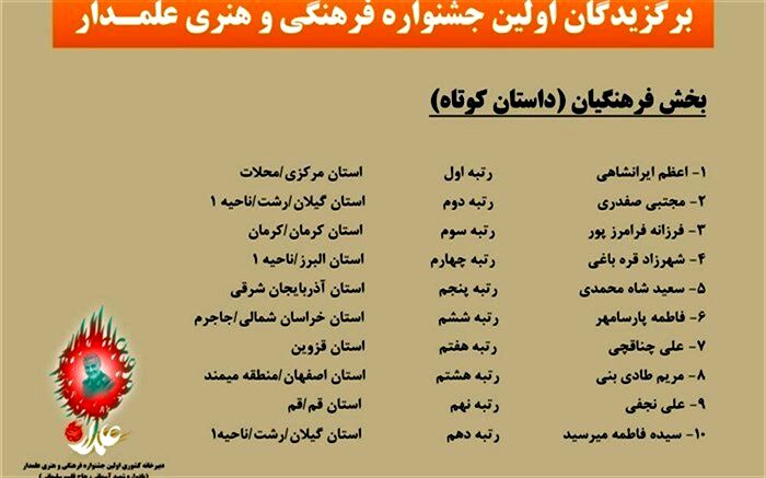دبیر محلاتی رتبه اول کشوری اولین جشنواره فرهنگی هنری علمدار را کسب کرد