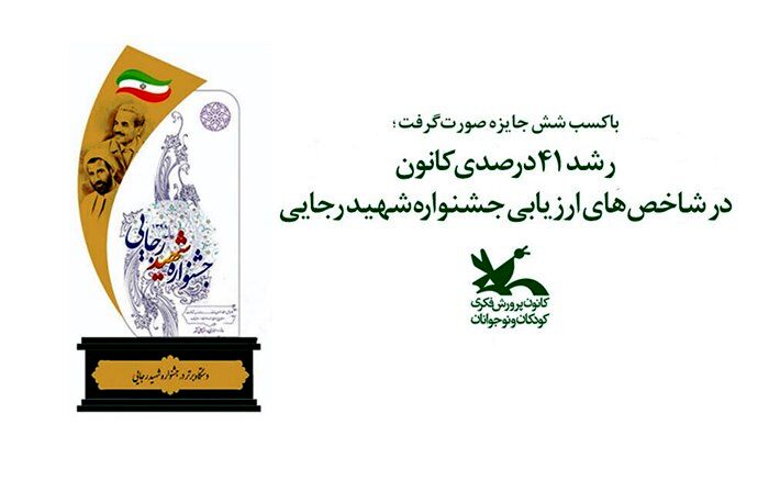 رشد ۴۱درصدی کانون در شاخص‌های ارزیابی جشنواره شهید رجایی