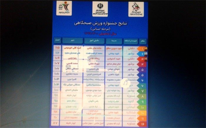 نتایج جشنواره استانی ورزش و نرمش صبحگاهی دانش آموزی اعلام شد