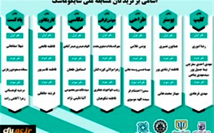 درخشش دانشجومعلمان در مسابقات مجازی سایکو ماسک